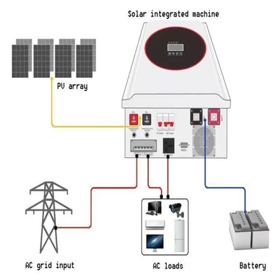 Off grid 5KW 10KW solar power systems full sets for home