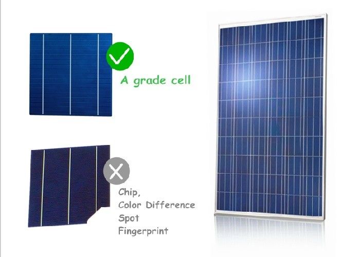 Black Cell Color Pv Solar Panels High Transmissions Low Iron Tempered Glass Front Sheet
