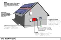 Durable Residential Solar Power Systems , All In One Home Solar Power System