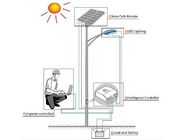 Environment Protection Solar Energy Panels , 90w Solar Panel For Led Lights