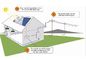 10KW Monocrystalline On Grid Solar Power Station For Renewable Energy