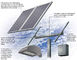 No Pollution Silicon Solar Panels 310w Waterproof For Grid Energy System