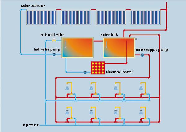 Commercial 5000l Solar Panel Water Heating System Combined With Heat Pump Hybrid 4