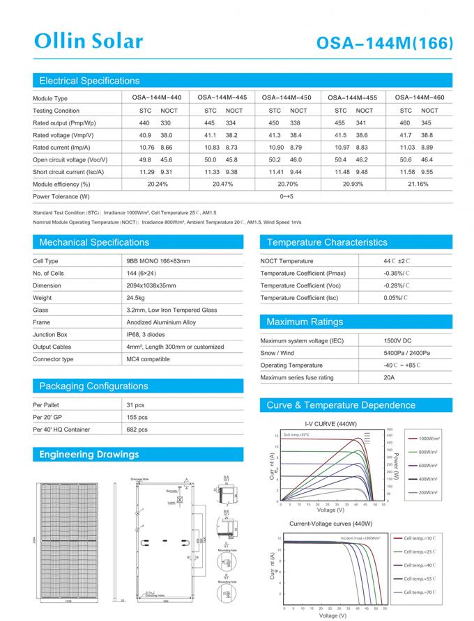 Mono 132 Cells Solar Pv Panel 450W Pv Module With CE TUV Certificate 1