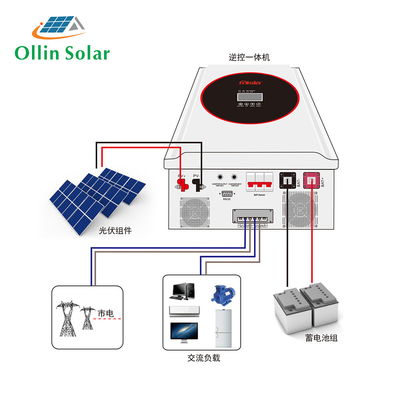 Off Grid Residential Solar Power Systems ​Full Sets 5KW 10kw 15kw with Solar Battery
