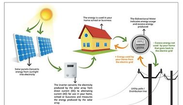 4500 W Load Power Residential Solar Power Systems / Solar System For Home