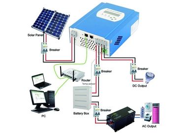 12W - 120W Load Power Solar Powered Laptop Charger 60W Solar Panel With 6m Cable