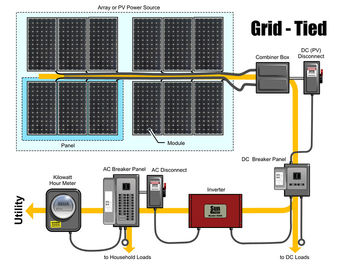 260 W Full House Solar Power System Grid Tied Solar Electric System