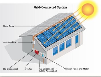 Max Efficiency 96.60% Complete Home Solar System 8 - 10 Hour Battery Charging Time