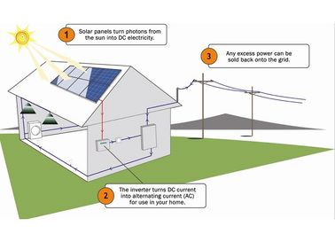 LCD Display 5kw Residential Solar Power Systems With 48v Batteries 20A Inverter