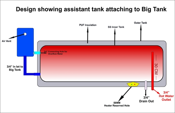 Non Pressure Ce Ul Solar Panel Water Heating System